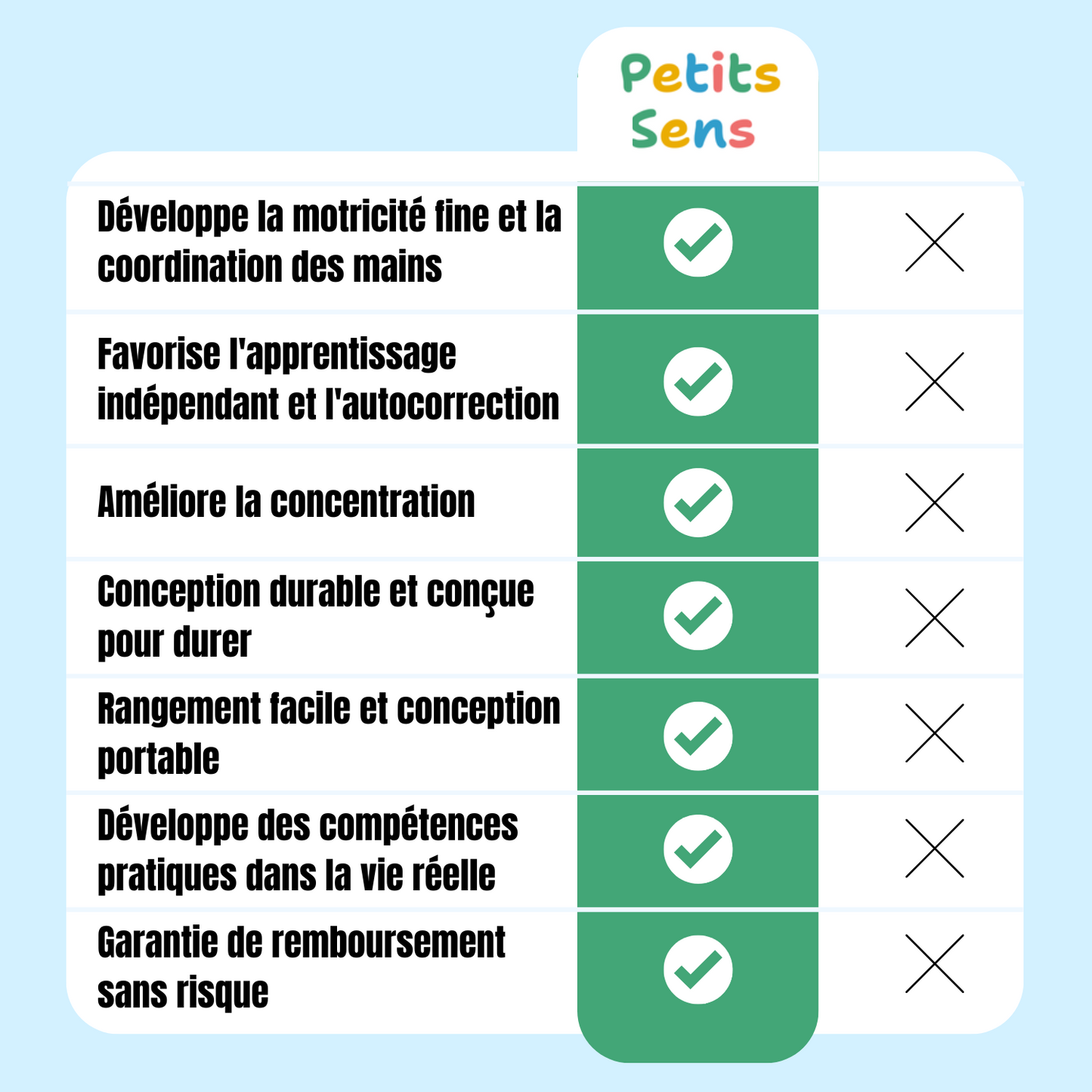 Le tableau sensoriel qui capte l’attention sans écran
